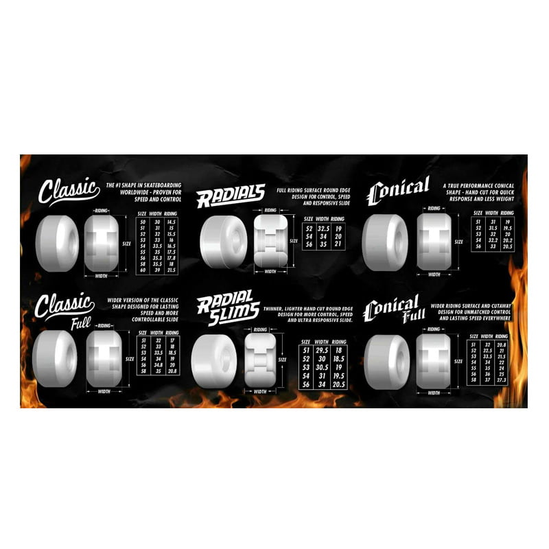 Ruedas Spitfire Flash Point Classic Natural Blanco